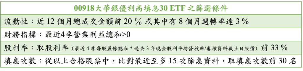 00918篩選條件