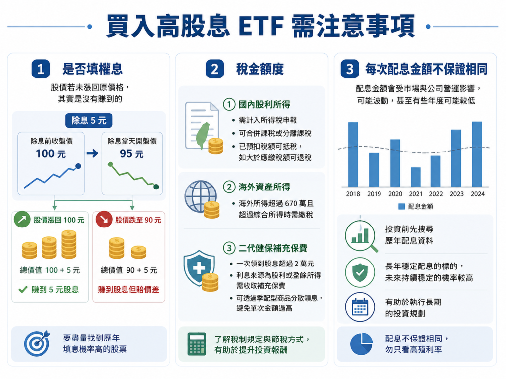 買入高股息 ETF 需注意事項
