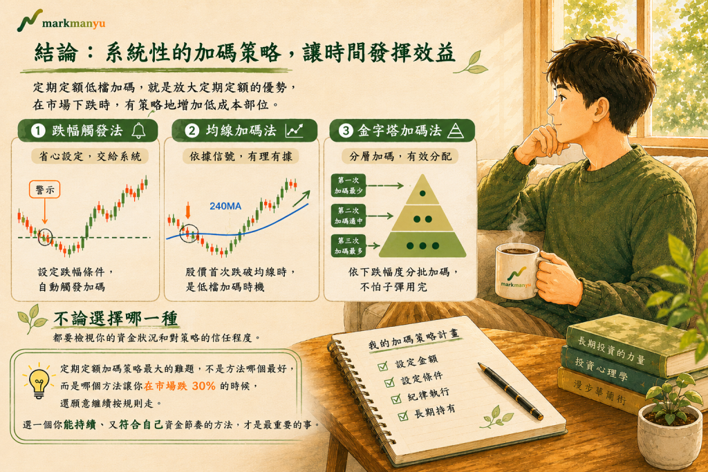 定期定額加碼策略規劃完成安心感示意圖（AI 生成）